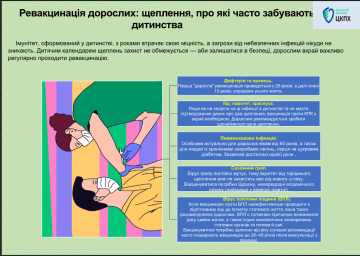 Ревакцинація дорослих: щеплення, про які часто забувають з дитинства
