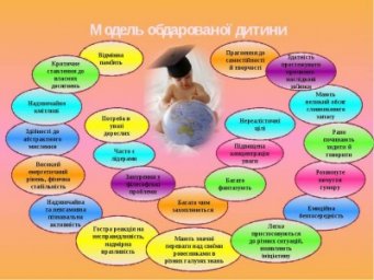 Робота з обдарованими дітьми